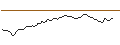 Intraday-grafiek van MORGAN STANLEY PLC/CALL/ATLASSIAN A/250/0.1/20.12.24