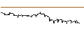 Intraday Chart für UNLIMITED TURBO BULL - MATTEL