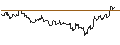 Intraday-grafiek van TURBO UNLIMITED LONG- OPTIONSSCHEIN OHNE STOPP-LOSS-LEVEL - DONALDSON