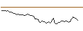 Gráfico intradía de OPEN END TURBO SHORT - DERMAPHARM HOLDING