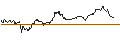 Intraday-grafiek van TURBO UNLIMITED LONG- OPTIONSSCHEIN OHNE STOPP-LOSS-LEVEL - VERBUND