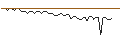 Intraday Chart für MORGAN STANLEY PLC/CALL/LOCKHEED MARTIN/720/0.1/20.12.24