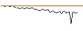 Grafico intraday di MORGAN STANLEY PLC/CALL/LOCKHEED MARTIN/680/0.1/20.12.24