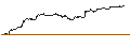 Intraday Chart für OPEN END TURBO CALL-OPTIONSSCHEIN MIT SL - ARISTA NETWORKS