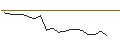 Intraday Chart für JP MORGAN/CALL/LI AUTO ADR/52/0.1/17.01.25