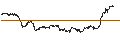 Intraday Chart für BEST UNLIMITED TURBO LONG CERTIFICATE - TOPBUILD
