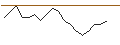 Intraday Chart für JP MORGAN/CALL/COTERRA ENERGY/28/0.1/17.01.25