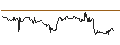 Gráfico intradía de Simplify Market Neutral Equity Long/Short ETF - USD