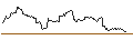 Intraday Chart für Simplify Market Neutral Equity Long/Short ETF - USD