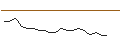 Intraday-grafiek van JP MORGAN/CALL/UPSTART HOLDINGS/80/0.1/17.01.25