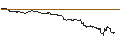 Gráfico intradía de UNLIMITED TURBO SHORT - TERADYNE