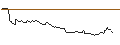 Intraday-grafiek van OPEN END TURBO OPTIONSSCHEIN SHORT - APPLE