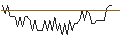 Gráfico intradía de MORGAN STANLEY PLC/CALL/MATCH GROUP/72/0.1/17.01.25