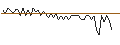 Gráfico intradía de MORGAN STANLEY PLC/CALL/BEIERSDORF/180/0.1/21.06.24