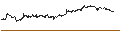 Intraday Chart für Waterstone Financial, Inc.