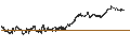 Intraday chart for BANK VONTOBEL/PUT/LVMH MOËT HENN. L. VUITTON/880/0.01/21.06.24