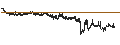 Grafico intraday di BANK VONTOBEL/CALL/LVMH MOËT HENN. L. VUITTON/960/0.01/21.06.24
