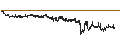 Intraday chart for BANK VONTOBEL/CALL/LVMH MOËT HENN. L. VUITTON/960/0.01/21.06.24