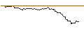 Intraday Chart für OPEN END TURBO OPTIONSSCHEIN SHORT - RENAULT