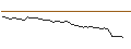Gráfico intradía de OPEN END TURBO SHORT - CORNING