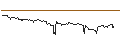 Intraday Chart für UNICREDIT BANK/CALL/LVMH MOËT HENN. L. VUITTON/1400/0.01/18.06.25