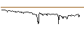 Intraday Chart für UNICREDIT BANK/CALL/LVMH MOËT HENN. L. VUITTON/1500/0.01/18.06.25