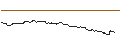 Intraday-grafiek van OPEN END TURBO PUT-OPTIONSSCHEIN MIT SL - APPLE