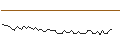 Gráfico intradía de MORGAN STANLEY PLC/CALL/TOPGOLF CALLAWAY BRANDS/18/0.1/21.06.24