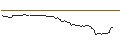 Intraday-grafiek van OPEN END TURBO OPTIONSSCHEIN SHORT - NATWEST GROUP