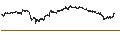 Grafico intraday di TURBO BEAR OPEN END - APPLE