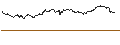 Intraday-grafiek van TURBO UNLIMITED SHORT- OPTIONSSCHEIN OHNE STOPP-LOSS-LEVEL - ARCELORMITTAL