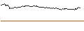 Intraday-grafiek van TURBO UNLIMITED LONG- OPTIONSSCHEIN OHNE STOPP-LOSS-LEVEL - HEIDELBERGER DRUCK