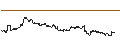 Intraday-grafiek van TURBO UNLIMITED SHORT- OPTIONSSCHEIN OHNE STOPP-LOSS-LEVEL - ASSICURAZIONI GENERALI