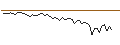 Intraday-grafiek van MORGAN STANLEY PLC/CALL/CENCORA/230/0.1/21.06.24