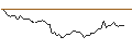 Gráfico intradía de MORGAN STANLEY PLC/PUT/REVVITY/100/0.1/21.06.24