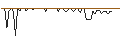 Intraday Chart für MORGAN STANLEY PLC/CALL/GXO LOGISTICS/70/0.1/21.06.24