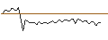 Intraday-grafiek van MORGAN STANLEY PLC/CALL/STANLEY BLACK & DECKER/110/0.1/21.06.24