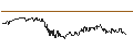Intraday Chart für RedFish LongTerm Capital S.p.A.