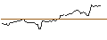 Intraday Chart für Raiffeisen ETF - Solid Gold Ounces A - USD