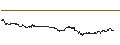 Intraday-grafiek van TURBO UNLIMITED SHORT- OPTIONSSCHEIN OHNE STOPP-LOSS-LEVEL - ING GROEP
