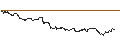 Intraday-grafiek van TURBO UNLIMITED SHORT- OPTIONSSCHEIN OHNE STOPP-LOSS-LEVEL - VEOLIA ENVIRONNEMENT