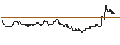 Gráfico intradía de TURBO UNLIMITED SHORT- OPTIONSSCHEIN OHNE STOPP-LOSS-LEVEL - SUEDZUCKER