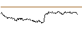 Intraday-grafiek van TURBO UNLIMITED SHORT- OPTIONSSCHEIN OHNE STOPP-LOSS-LEVEL - TALANX
