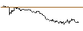 Gráfico intradía de TURBO UNLIMITED SHORT- OPTIONSSCHEIN OHNE STOPP-LOSS-LEVEL - OMV