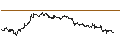 Intraday-grafiek van TURBO UNLIMITED SHORT- OPTIONSSCHEIN OHNE STOPP-LOSS-LEVEL - OMV