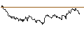 Intraday Chart für TURBO UNLIMITED SHORT- OPTIONSSCHEIN OHNE STOPP-LOSS-LEVEL - OMV