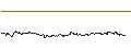 Gráfico intradía de TURBO UNLIMITED SHORT- OPTIONSSCHEIN OHNE STOPP-LOSS-LEVEL - SYMRISE