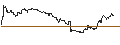 Intraday-grafiek van TURBO UNLIMITED SHORT- OPTIONSSCHEIN OHNE STOPP-LOSS-LEVEL - HUGO BOSS