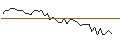 Intraday Chart für MORGAN STANLEY PLC/CALL/NUCOR/240/0.1/20.06.25