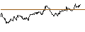 Gráfico intradía de TURBO UNLIMITED SHORT- OPTIONSSCHEIN OHNE STOPP-LOSS-LEVEL - FRAPORT